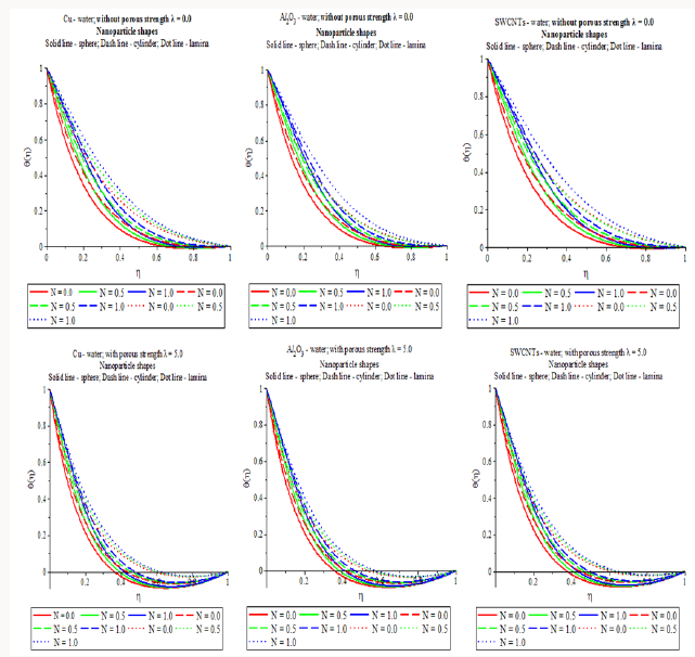 Click here to view Large Scheme 1 Lupinepublishers-openaccessjournals-Nanotechnology-nanomedicine