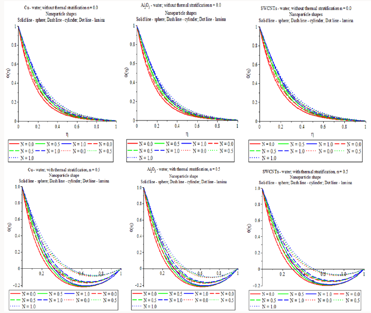Click here to view Large Scheme 1 Lupinepublishers-openaccessjournals-Nanotechnology-nanomedicine