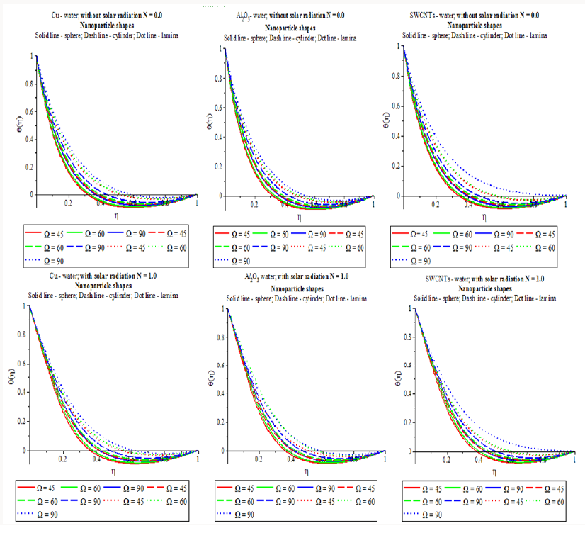 Click here to view Large Scheme 1 Lupinepublishers-openaccessjournals-Nanotechnology-nanomedicine