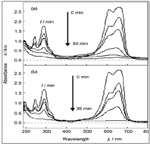 Click here to view Large Scheme 1 Lupinepublishers-openaccessjournals-Nanotechnology-nanomedicine