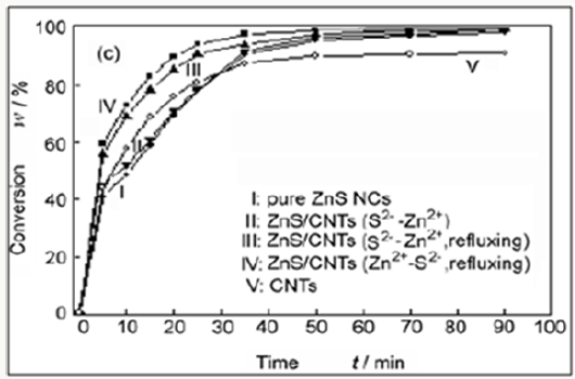 Click here to view Large Scheme 1 Lupinepublishers-openaccessjournals-Nanotechnology-nanomedicine