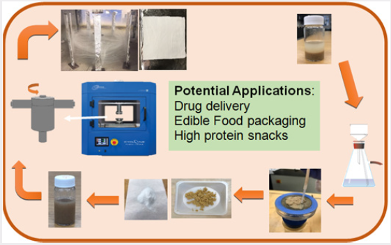 Click here to view Large Figure 1 Lupinepublishers-openaccessjournals-Nanotechnology-nanomedicine