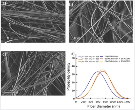 Click here to view Large Figure 2 Lupinepublishers-openaccessjournals-Nanotechnology-nanomedicine