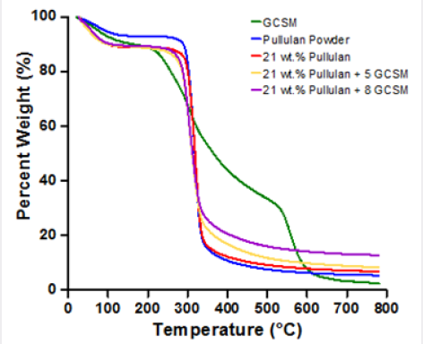 Click here to view Large Figure 4 Lupinepublishers-openaccessjournals-Nanotechnology-nanomedicine