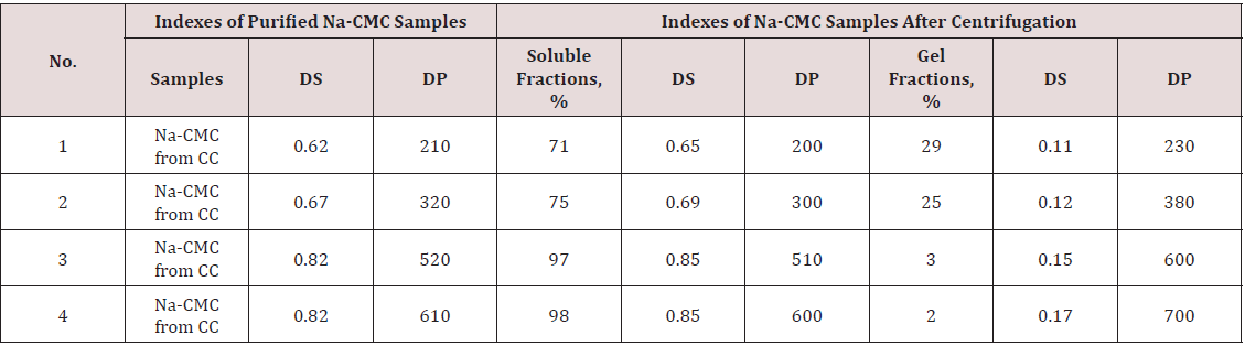 Click here to view Large Table 1 Lupinepublishers-openaccess-Nanomedicine