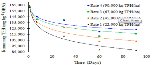 Click here to view Large Figure 1 Lupinepublishers-openaccess-Oceanography-Petrochemicalsciences