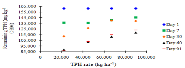 Click here to view Large Figure 1 Lupinepublishers-openaccess-Oceanography-Petrochemicalsciences