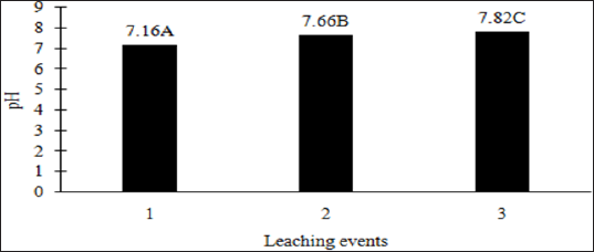 Click here to view Large Figure 1 Lupinepublishers-openaccess-Oceanography-Petrochemicalsciences