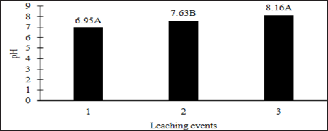 Click here to view Large Figure 1 Lupinepublishers-openaccess-Oceanography-Petrochemicalsciences