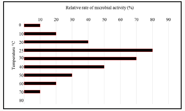 Click here to view Large Scheme 1 Lupinepublishers-openaccess-Oceanography-Petrochemicalsciences