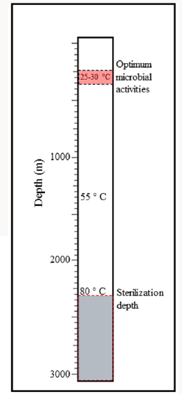Click here to view Large Scheme 1 Lupinepublishers-openaccess-Oceanography-Petrochemicalsciences