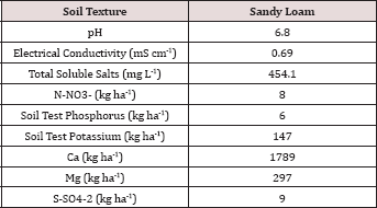 Click here to view Large Table 1 Lupinepublishers-openaccess-Oceanography-Petrochemical-Sciences