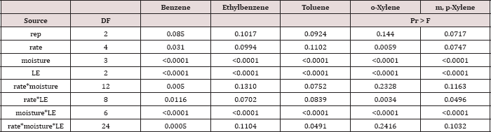 Click here to view Large Table 10 Lupinepublishers-openaccess-Oceanography-Petrochemical-Sciences