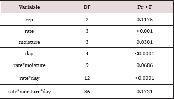 Click here to view Large Figure 1 Lupinepublishers-openaccess-Oceanography-Petrochemical-Sciences