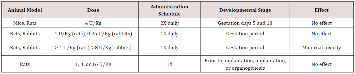Click here to view Large Table 1 lupinepublishers-openaccess-journal-otolaryngology