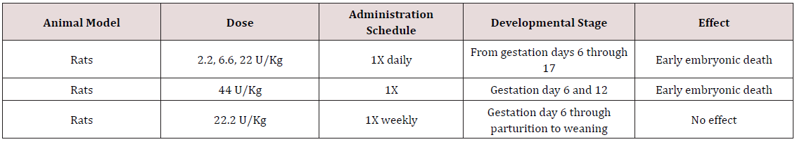 Click here to view Large Table 2 lupinepublishers-openaccess-journal-otolaryngology