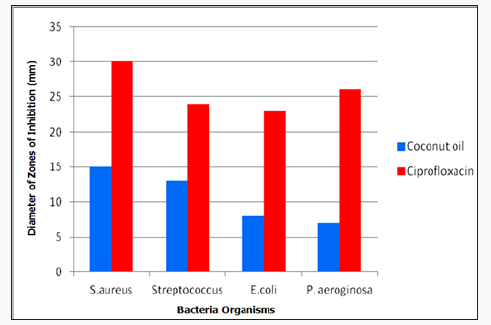 Click here to view Large Scheme 1 lupinepublishers-openaccess-journal-pediatric-dentistry