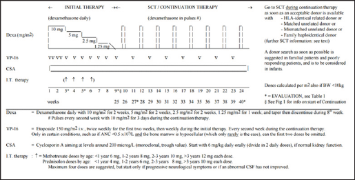 Click here to view Large Figure 2 lupinepublishers-openaccess-journal-pediatrics-neonatology