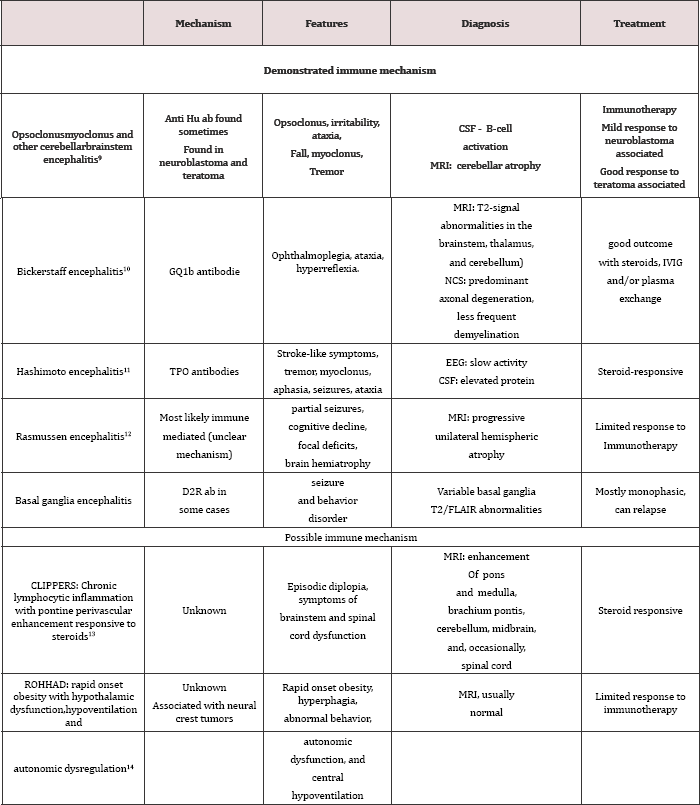 Click here to view Large Table 1 lupinepublishers-openaccess-journal-pediatrics-neonatology