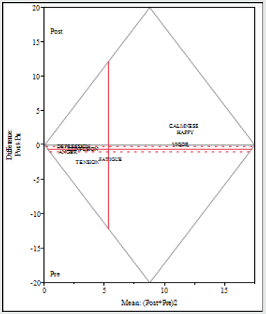 Click here to view Large Figure 2 Lupinepublishers-openaccess-journals-psychology-behavioral-science