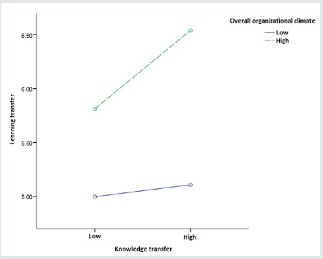 Click here to view Large Figure 3 Lupinepublishers-openaccess-journals-psychology-behavioral-science