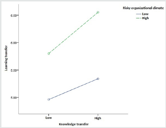 Click here to view Large Figure 4 Lupinepublishers-openaccess-journals-psychology-behavioral-science