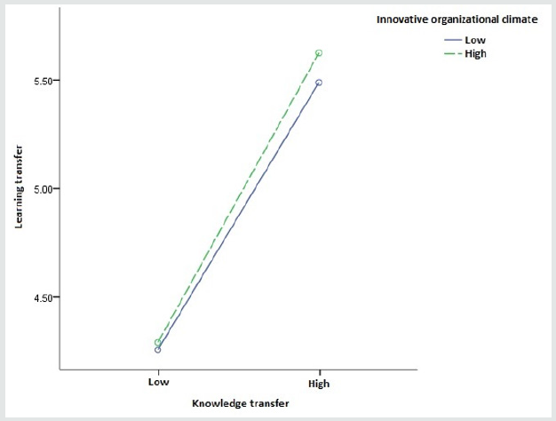 Click here to view Large Figure 5 Lupinepublishers-openaccess-journals-psychology-behavioral-science