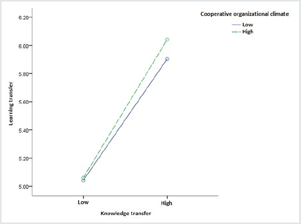 Click here to view Large Figure 6 Lupinepublishers-openaccess-journals-psychology-behavioral-science