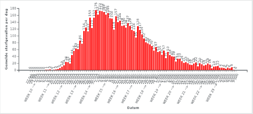 Click here to view Large Figure 3 Lupinepublishers-openaccess-journals-psychology-behavioral-science