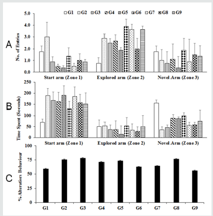 Click here to view Large Figure 1 Lupinepublishers-openaccess-journals-psychology-behavioral-science