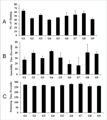Click here to view Large Figure 2 Lupinepublishers-openaccess-journals-psychology-behavioral-science