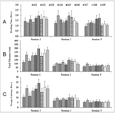 Click here to view Large Figure 3 Lupinepublishers-openaccess-journals-psychology-behavioral-science