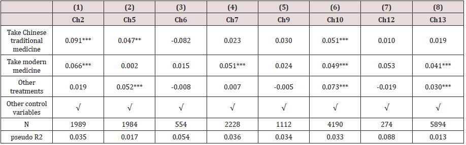 Click here to view Large Table 5 Lupinepublishers-openaccess-journals-psychology-behavioral-science