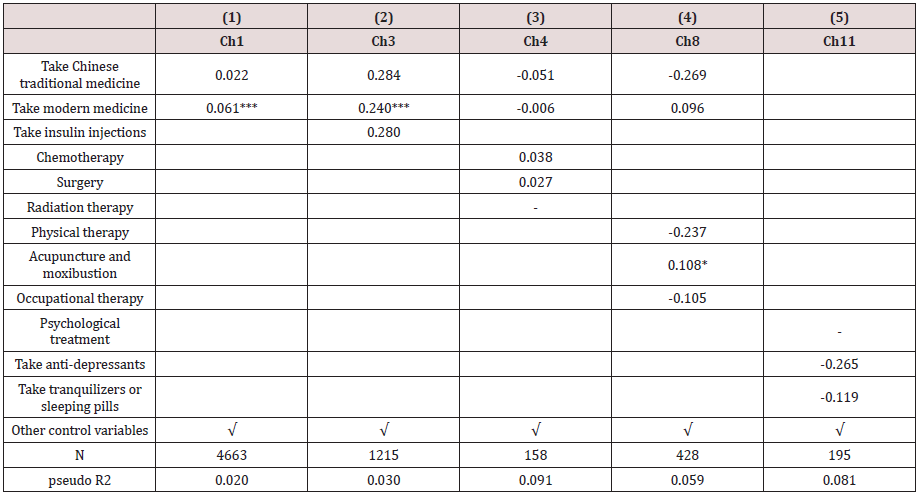 Click here to view Large Table 6 Lupinepublishers-openaccess-journals-psychology-behavioral-science