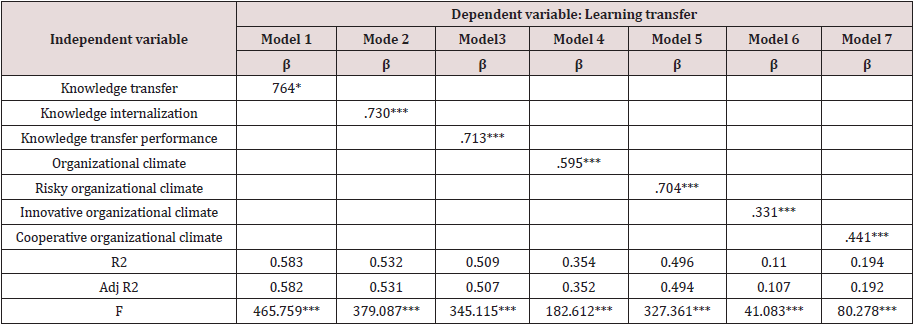Click here to view Large Table 1 Lupinepublishers-openaccess-journals-psychology-behavioral-science