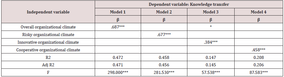 Click here to view Large Table 2 Lupinepublishers-openaccess-journals-psychology-behavioral-science
