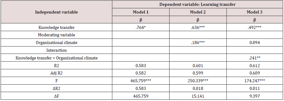 Click here to view Large Table 3 Lupinepublishers-openaccess-journals-psychology-behavioral-science
