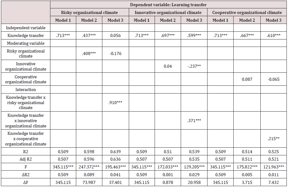 Click here to view Large Table 4 Lupinepublishers-openaccess-journals-psychology-behavioral-science