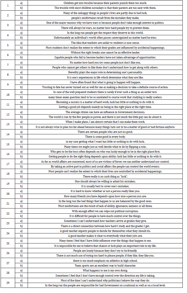 Click here to view Large Table 1 Lupinepublishers-openaccess-journals-psychology-behavioral-science