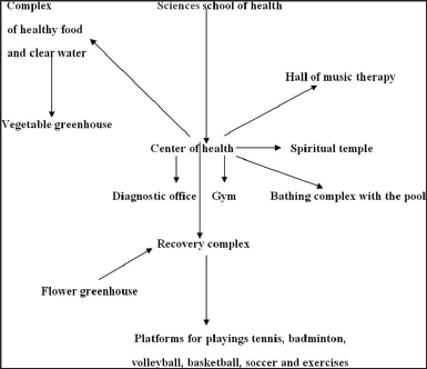 Click here to view Large Figure 1 Lupinepublishers-openaccess-Research-Reviews