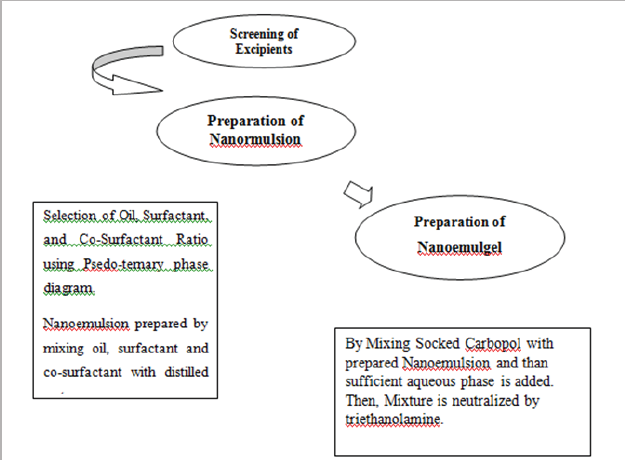 Click here to view Large Figure 1 Lupinepublishers-openaccess-Research-Reviews