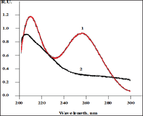 Click here to view Large Figure 8 Lupinepublishers-openaccess-Research-Reviews