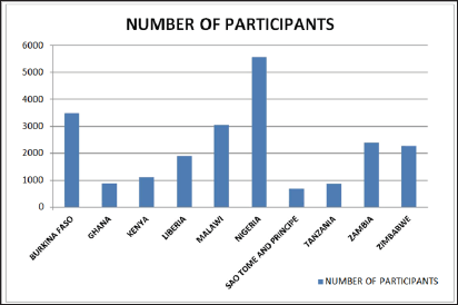 Click here to view Large Figure 1 Lupinepublishers-openaccess-Research-Reviews