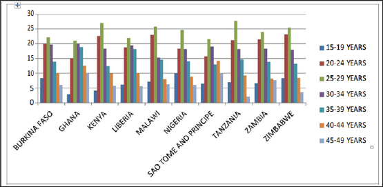 Click here to view Large Figure 2a Lupinepublishers-openaccess-Research-Reviews