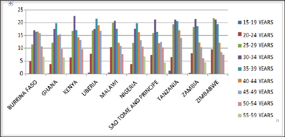 Click here to view Large Figure 2b Lupinepublishers-openaccess-Research-Reviews