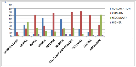 Click here to view Large Figure 3a Lupinepublishers-openaccess-Research-Reviews