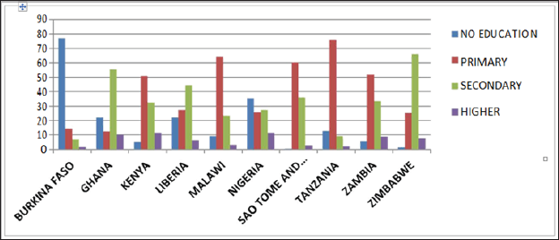 Click here to view Large Figure 3b Lupinepublishers-openaccess-Research-Reviews