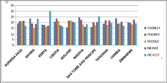Click here to view Large Figure 5 Lupinepublishers-openaccess-Research-Reviews