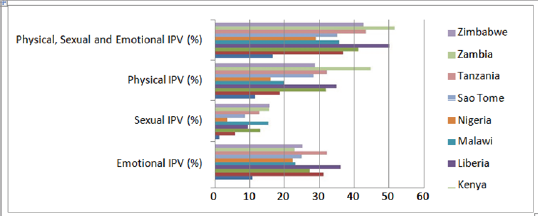 Click here to view Large Figure 6 Lupinepublishers-openaccess-Research-Reviews