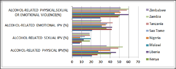 Click here to view Large Figure 7 Lupinepublishers-openaccess-Research-Reviews